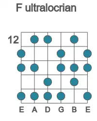 Guitar scale for ultralocrian in position 12